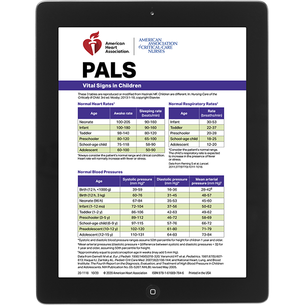 PALS Digital Reference Card